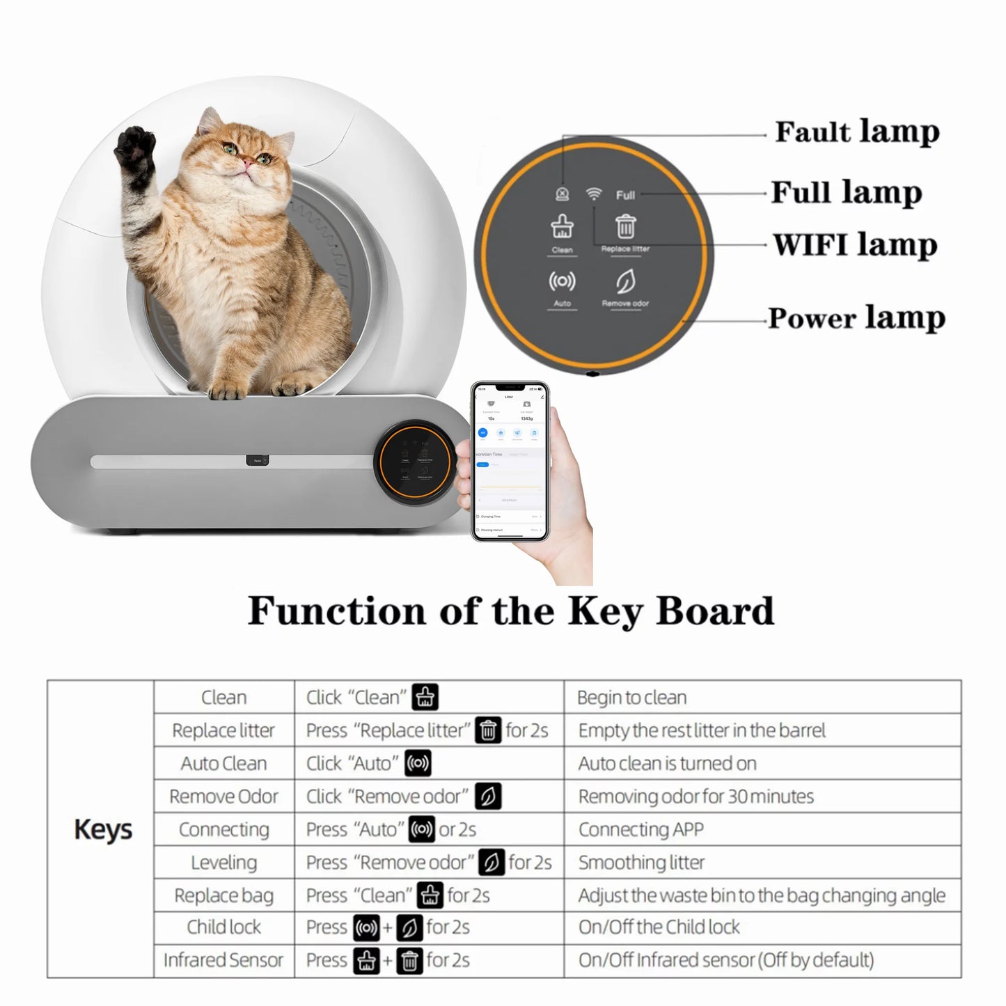 Pet litter robot with smartphone app interface and feature labels on a white background