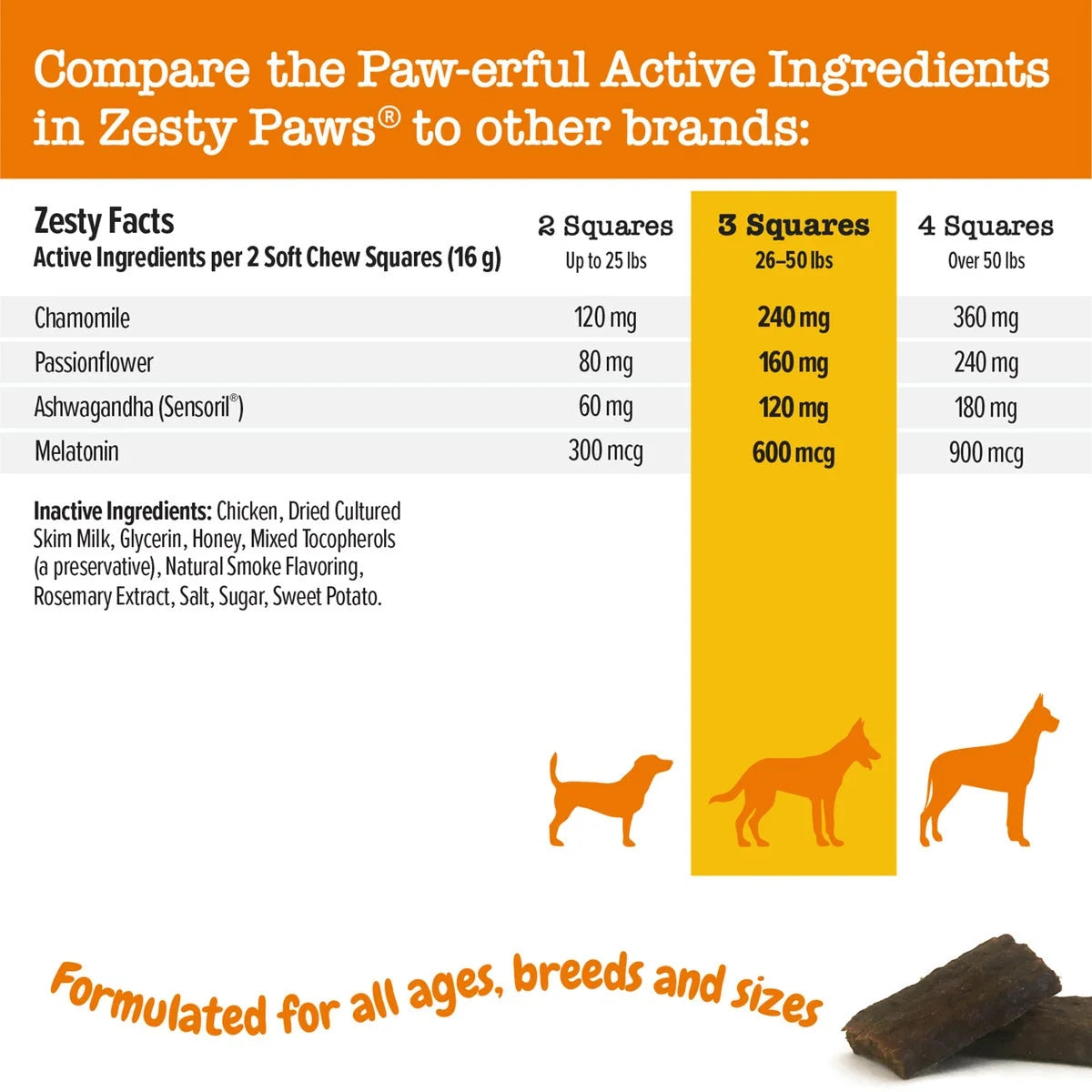 Zesty Paws dog chew squares with active ingredients and weight ranges.