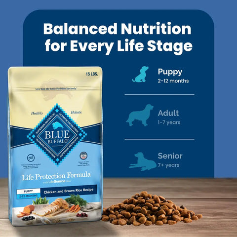 Comparison chart showing Blue Buffalo nutrition for Puppy, Adult, and Senior life stages