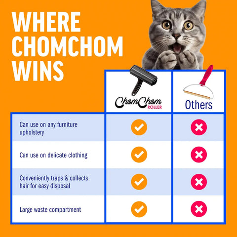 Comparison chart showing ChomChom Roller advantages over standard metal hair rakes for furniture and delicate clothing.