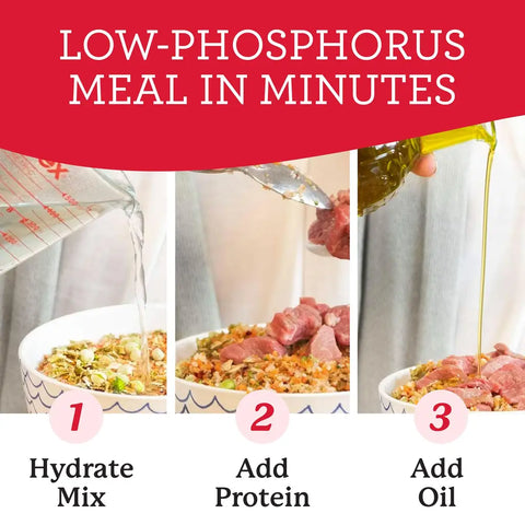 Three-step visual guide showing how to prepare Dr. Harvey's dog food pre-mix: 1. Hydrate mix, 2. Add protein, and 3. Add oil.