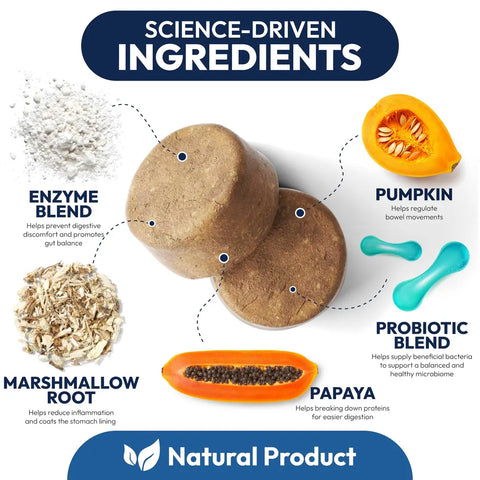 Product ingredient breakdown showing natural components of the dog chew: enzyme blend, pumpkin, marshmallow root, papaya, and a 6-strain probiotic blend.