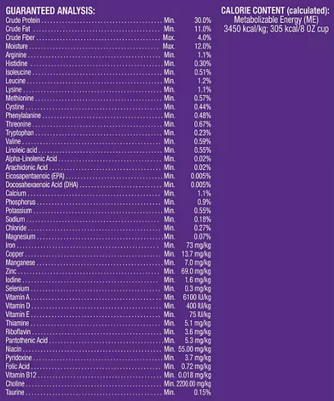 Nutritional analysis chart on a purple background.