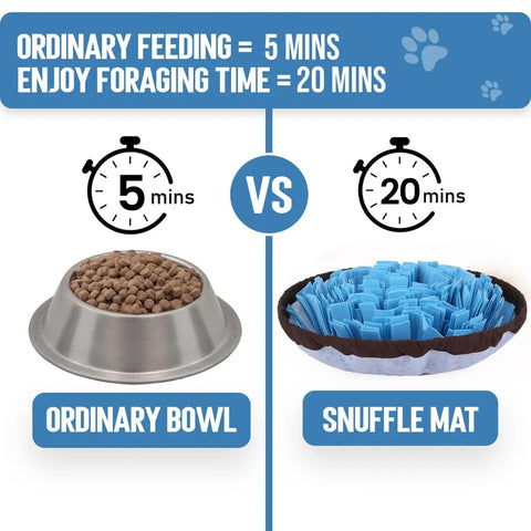 Comparison graphic showing feeding time increased from 5 minutes in a regular bowl to 20 minutes with a slow feeder snuffle mat.