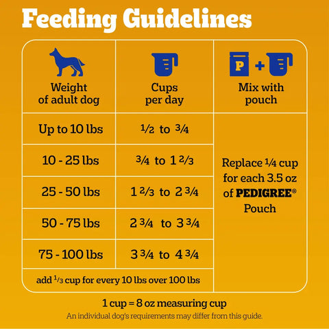 Daily feeding guidelines chart for adult dogs by weight, including mixing instructions for Pedigree wet food pouches.