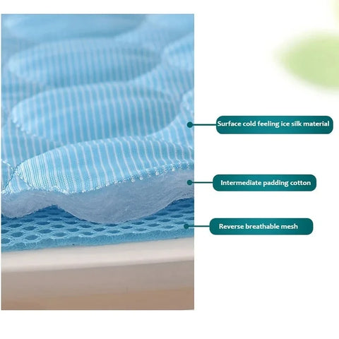 Close-up of pet mat with labeled layers: surface, padding, and mesh