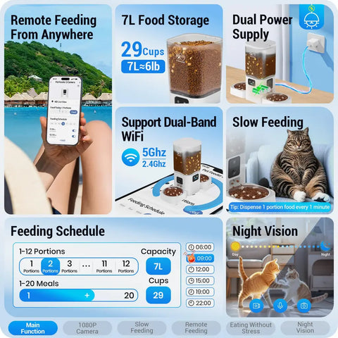 Infographic of a 7L smart pet feeder highlighting 5Ghz WiFi support, dual power supply, night vision, and slow feeding mode.