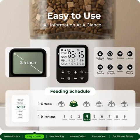 Comprehensive infographic of a smart pet feeder highlighting 7L storage, dual-band WiFi, night vision, and feeding schedules.