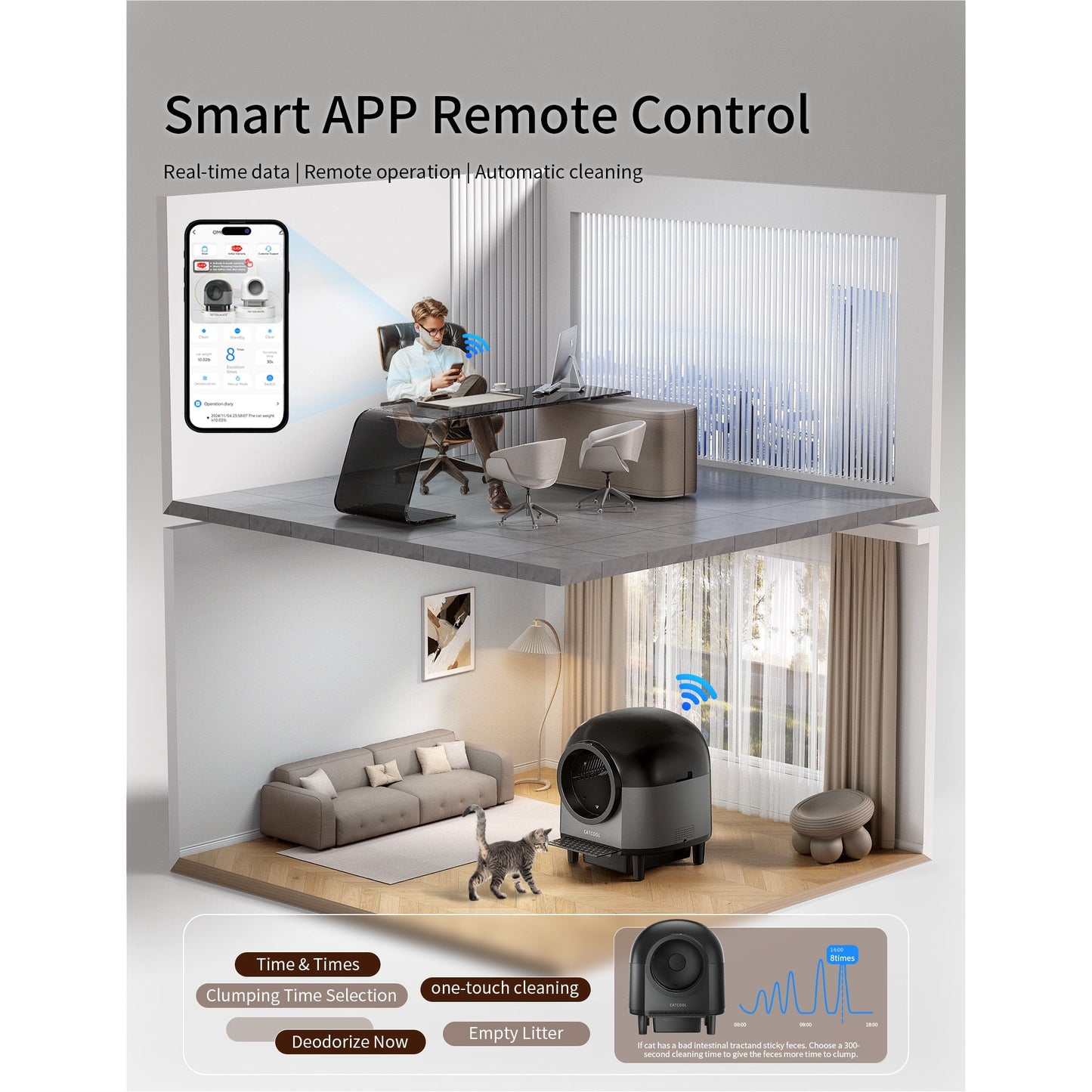 Smart APP Remote Control device with smartphone app interface, living room setting, and text highlighting features.