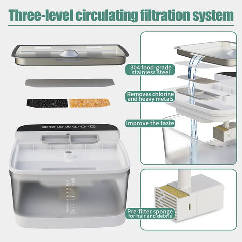 Exploded view of the 3-level circulating filtration system with stainless steel tray and pre-filter sponge