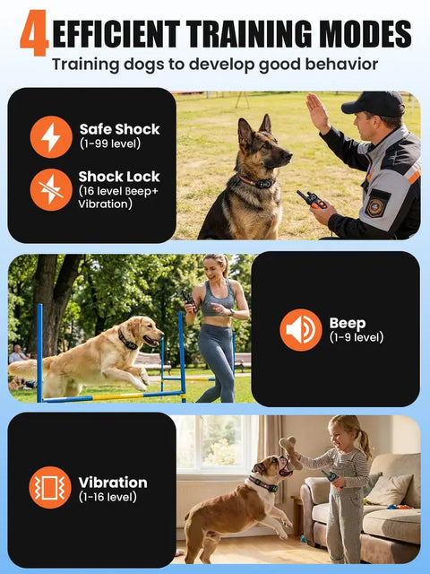 Four efficient dog training modes including safe shock, shock lock, beep sound levels, and vibration modes used in outdoor scenarios