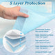 5 layer protection structure diagram of a disposable underpad showing polymer gel core and leakproof plastic liner.