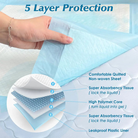 5 layer protection structure diagram of a disposable underpad showing polymer gel core and leakproof plastic liner.