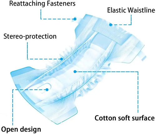 Annotated diagram of pet soft diaper with leak-proof liner.
