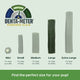 Ark Naturals Denta-Meter size guide for dogs from Mini to Extra-Large showing relative chew lengths