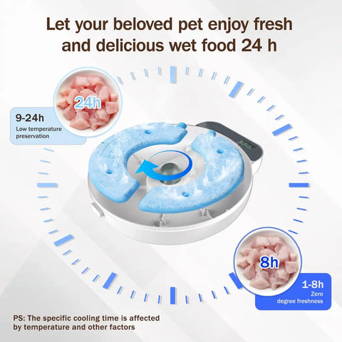 Diagram showing 24 hour low temperature preservation system with ice packs in pet feeder