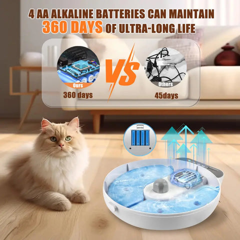 Battery powered automatic cat feeder showing 360-day battery life powered by 4 AA batteries