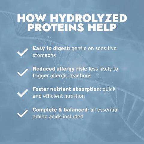Educational chart detailing the medical benefits of hydrolyzed proteins in cat food, highlighting easy digestion, reduced allergy risks, and complete amino acids.