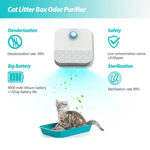 Cat litter box odor purifier with features listed on light blue.