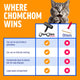 Comparison chart showing ChomChom Roller advantages over standard metal hair rakes for furniture and delicate clothing.