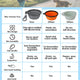 Detailed feature comparison chart showing one-piece molded rim, upgraded durability clip, and antibacterial silicone benefits