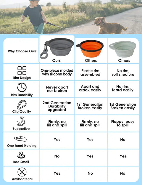 Detailed feature comparison chart showing one-piece molded rim, upgraded durability clip, and antibacterial silicone benefits