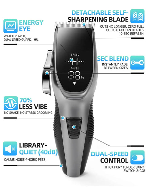 Feature diagram of the OCPEET pet clipper highlighting its LED smart display, 40dB low noise level, dual-speed control, and self-sharpening blade.
