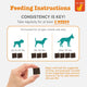 A clear dosage guide and feeding instructions chart for Zesty Paws Calming Squares based on dog weight categories: up to 25 lbs, 26 to 50 lbs, and over 50 lbs.