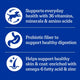 Icons showing health benefits: 36 vitamins and minerals, prebiotic fiber for digestion, and omega-6 for skin and coat.