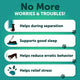 Chart showing the benefits of dog calming treats: helps during separation, supports good sleep, reduces erratic behavior, and helps relieve stress.