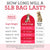A feeding guide chart showing how many days a 5lb bag of Dr. Harvey's Canine Health pre-mix will last for adult and senior dogs based on weight.