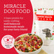 A prepared bowl of Dr. Harvey's Canine Health Miracle Dog Food pre-mix topped with fresh raw meat slices, next to the product packaging.