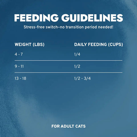 Daily feeding guidelines chart for adult cats on a blue background, showing suggested cup measurements relative to the cat's weight in pounds.