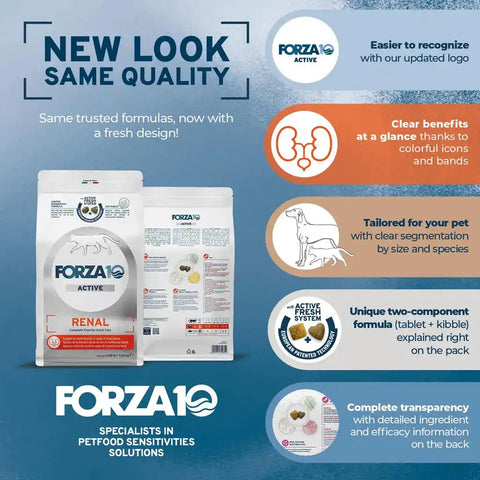 Forza10 Active packaging transition infographic highlighting the new look, same trusted quality formula, updated logo, and clear benefit icons for pet sensitivity solutions.