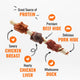 Infographic of a Good 'n' Fun kabob showing layers of beef hide, pork hide, chicken breast, duck, and chicken liver.