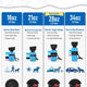 Size comparison chart for Lesotc dog water bottles ranging from 18oz to 34oz capacities