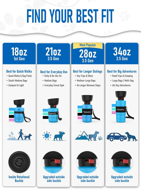 Size comparison chart for Lesotc dog water bottles ranging from 18oz to 34oz capacities