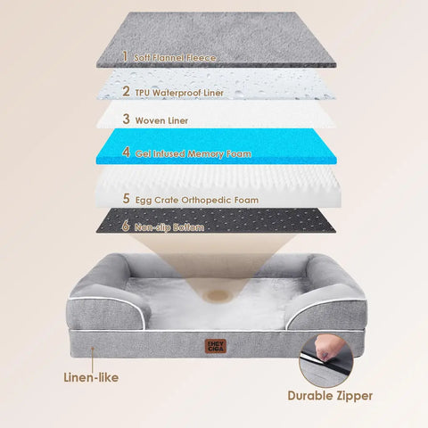 6-layer design breakdown of the orthopedic dog bed with gel foam and non-slip bottom