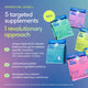 Collection of Native Pet GutWell supplements including Clean Breath, Stress Support, Power Poop, Slim Down, and Itchy Skin.