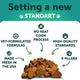 Infographic highlighting Artullano dog supplement quality standards: Vet-formulated, no-heat cook process, high-quality standards, made in USA, and zero fillers.