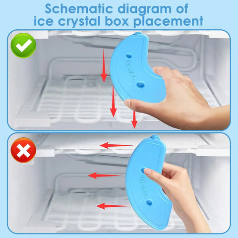 Schematic diagram showing correct flat placement versus incorrect vertical placement of ice packs in freezer