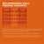 Recommended daily feeding amounts chart for adult dog weight maintenance and 25% calorie reduction based on body weight.