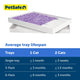 Average tray lifespan chart showing usage duration for 1 cat versus 2 cats for single and multi-packs.