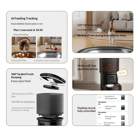 Infographic highlighting smart pet feeder features: AI feeding tracking, 120-degree HD wide-angle camera, 360-degree sealed fresh-keeping, voice calls, and digital feeding records.