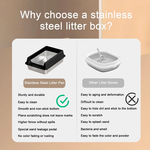 Comparison chart showing the benefits of a stainless steel litter pan versus traditional plastic litter boxes highlighting durability and odor control.