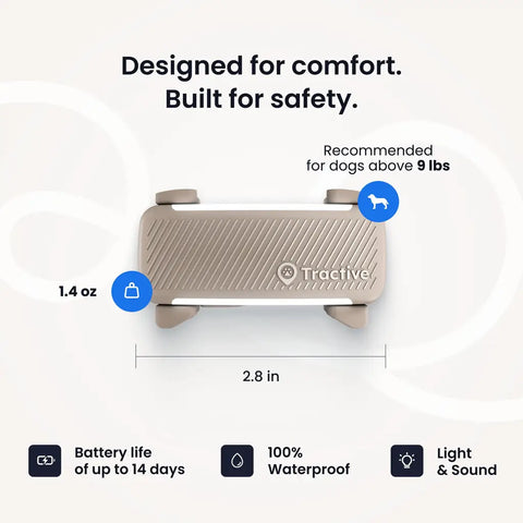Infographic highlighting Tractive GPS tracker specs: 1.4 oz weight, 2.8 inches length, 14-day battery life, 100% waterproof, and light and sound feature.