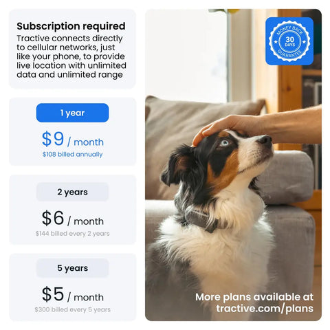 Tractive GPS dog tracker subscription plan options showing 1-year, 2-year, and 5-year pricing breakdown with a 30-day money-back guarantee seal next to an Australian Shepherd wearing the collar device.