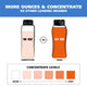 Comparison chart showing Wahl 24 oz concentrated dog shampoo versus 18 oz competitor bottle