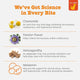 An informative graphic showcasing the science-backed calming ingredients for dogs, including Chamomile, Passion Flower, Ashwagandha, and Melatonin.