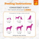 Feeding instructions and daily dosage chart by weight in teaspoons for Zesty Paws Wild Alaskan Omega-3 Blend salmon oil supplement.